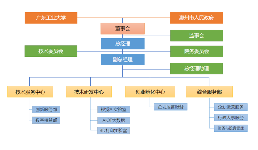 研究院組織架構.png